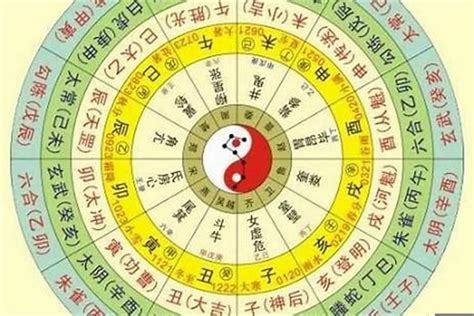 八字五行看個性|免費八字算命、排盤及命盤解說，分析一生的命運